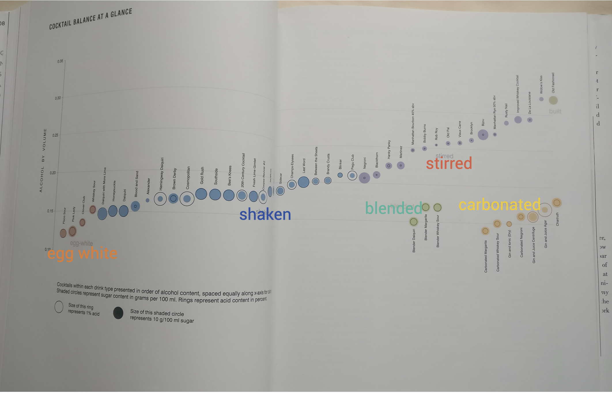 Balance of well-known cocktails. Image from Liquid Intelligence.