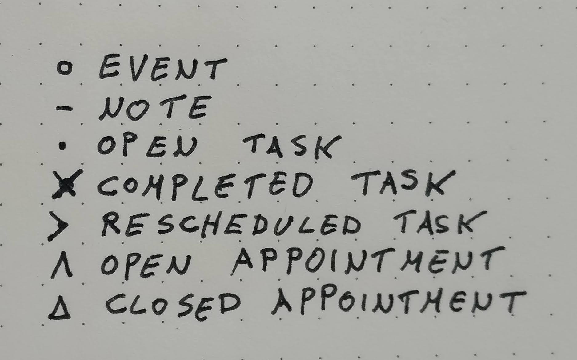 The main types of items in rapid logging. Note that rapid logging matches splendidly with dotted paper.